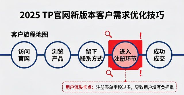 优化需求怎么写_如何在2025 TP官网最新版本中优化客户需求_优化用户