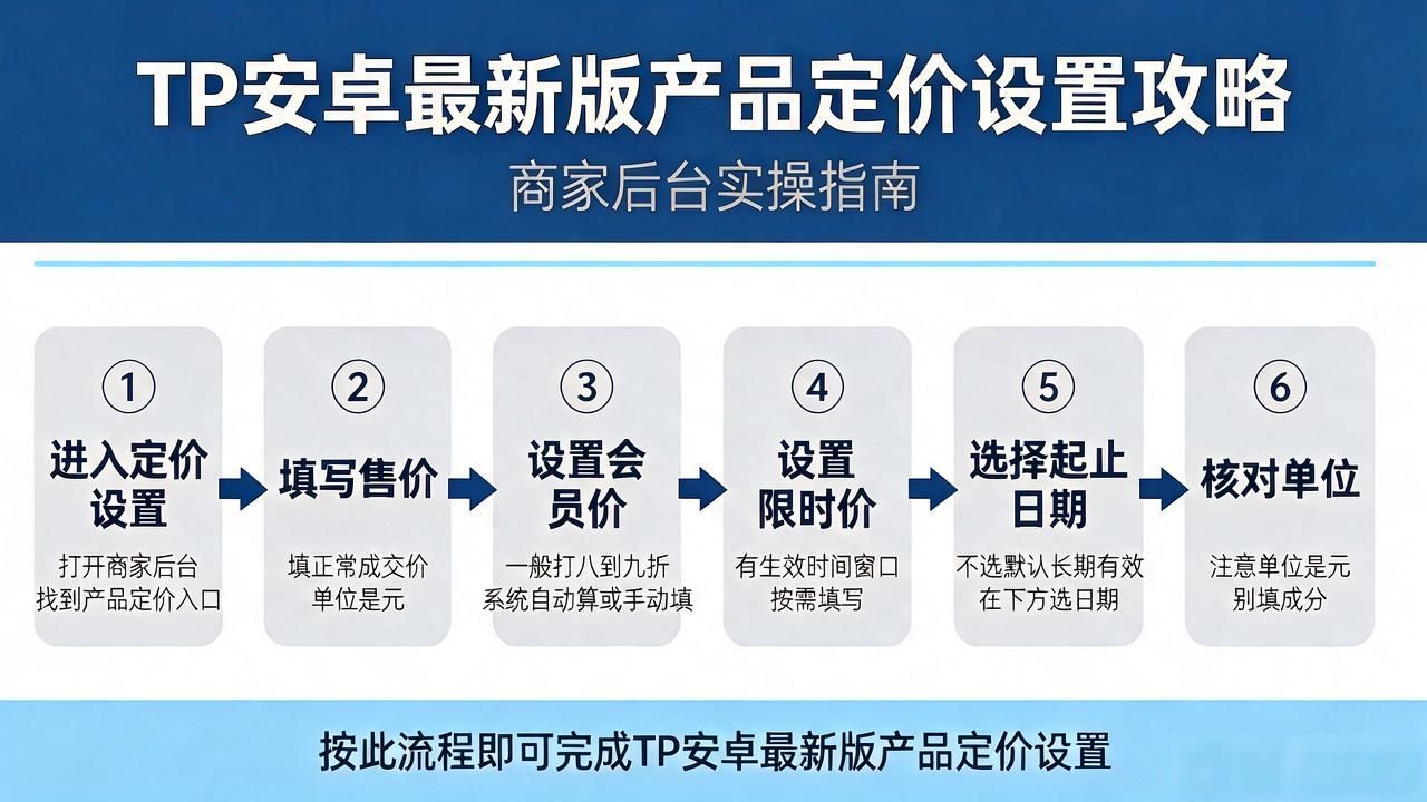 TP安卓最新版怎么设置产品定价？商家后台实操攻略