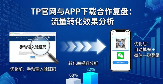 效果评估的四个步骤_效果评估怎么做_TP官方网站下载APP的合作过程与效果评估