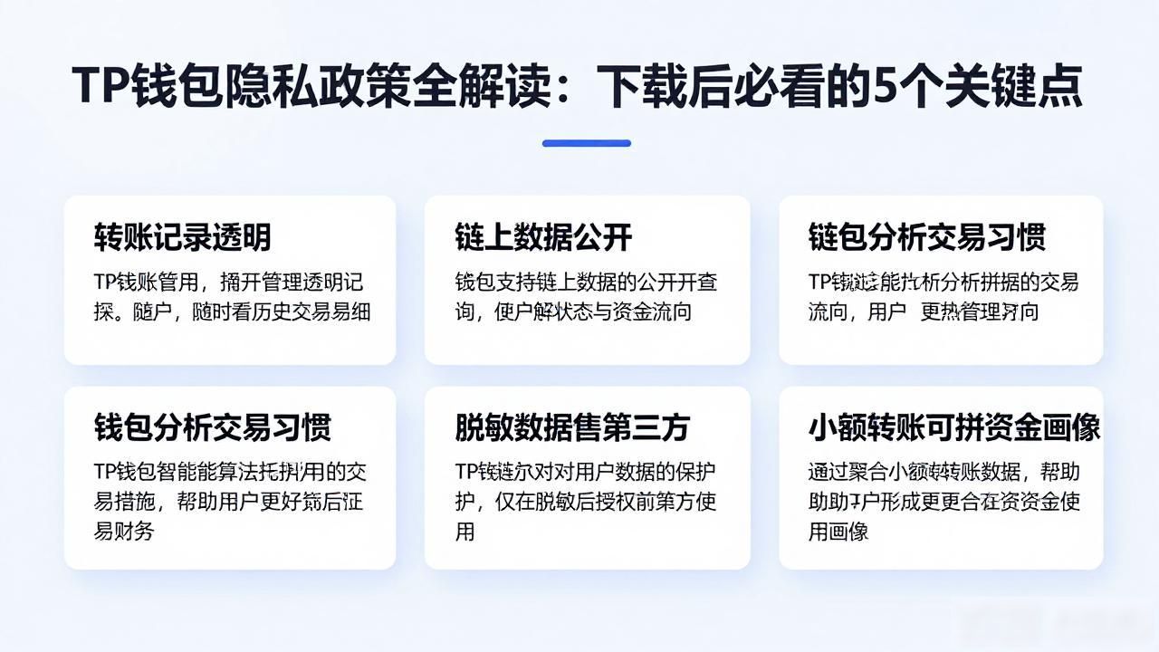 TP钱包资产安全风险_TP钱包隐私条款_下载tokenpocket钱包官网应用后的隐私政策解读与应对