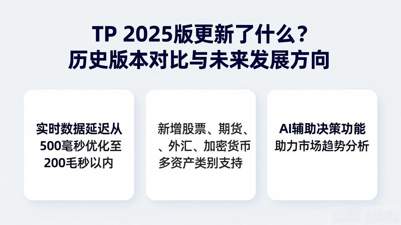 TP 2025版更新了什么？历史版本对比与未来发展方向