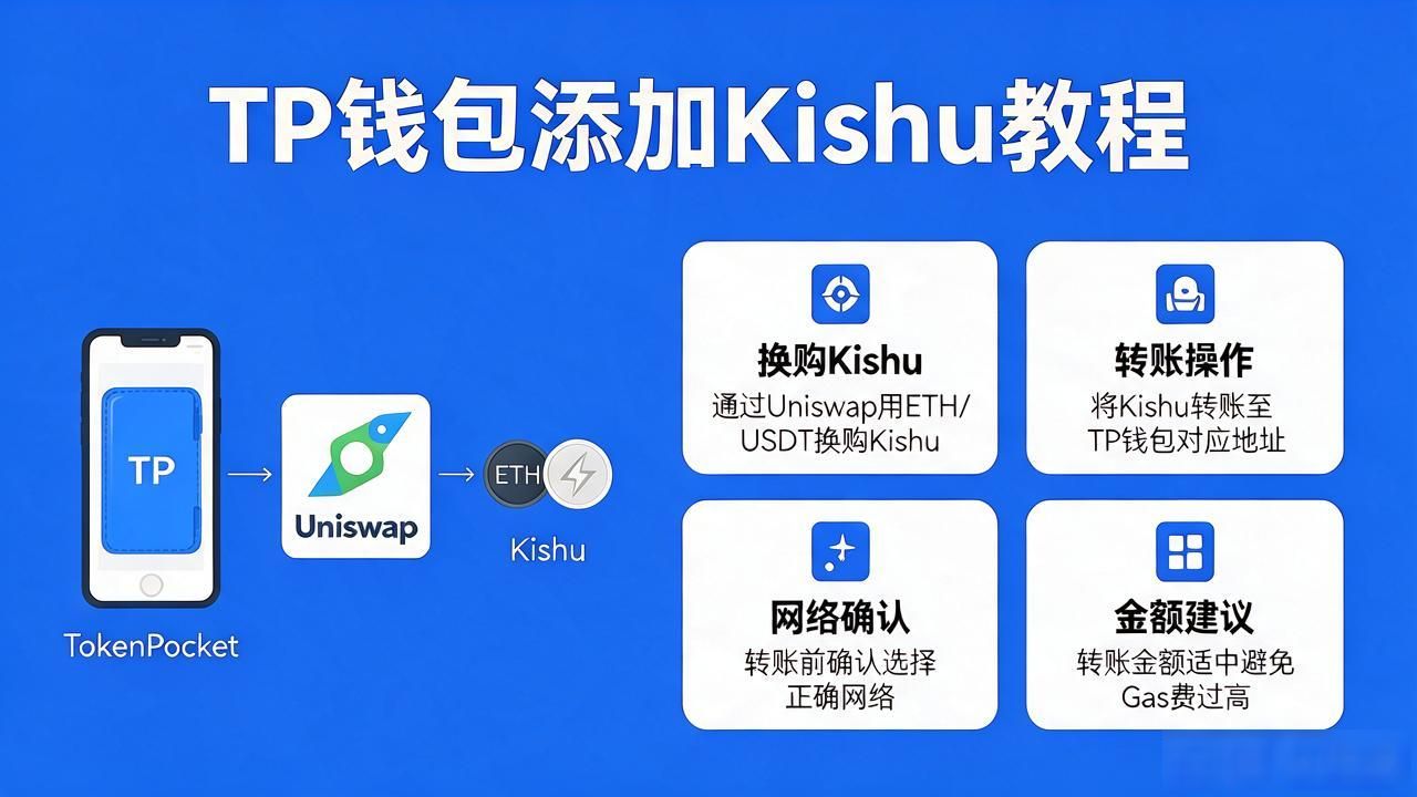 tp钱包 kishu_新手如何在TP钱包添加Kishu币_TP钱包添加Kishu币的方法