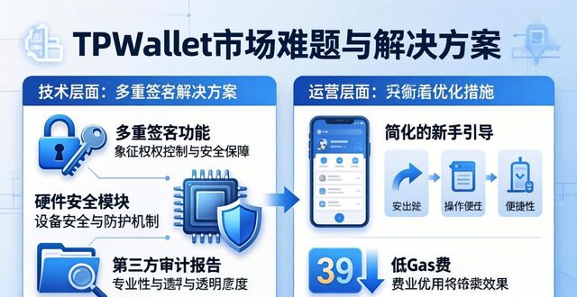TPWallet市场难题与解决方案