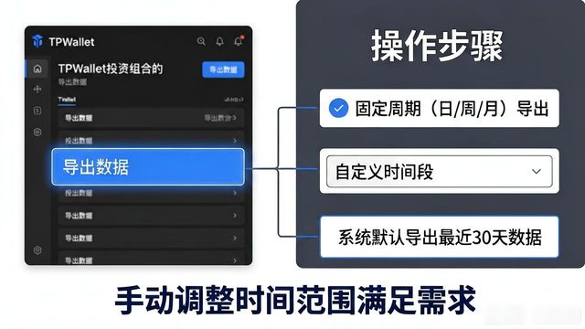 TPWallet官网下载投资组合教程——三步轻松搞定