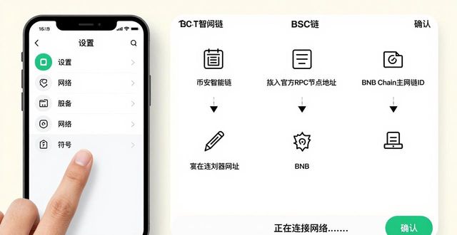 tp钱包如何添加bsc_钱包添加门禁卡怎么添加_钱包添加交通卡