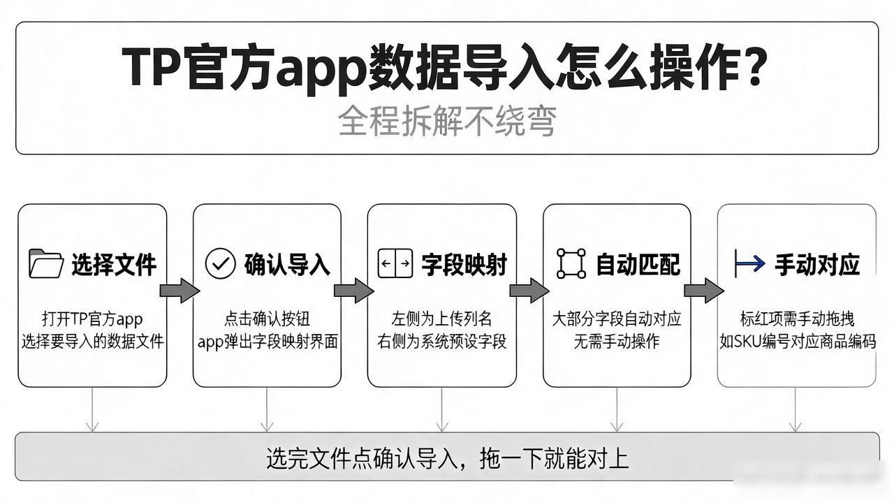 数据管理入口_TP官方app数据导入_TP官方app如何进行数据导入？