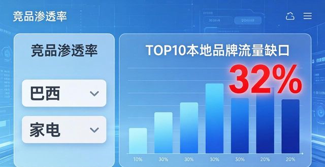 2025 TP官网新版本：三步挖掘海外新市场