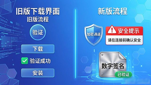 趋势转变如何确认_趋势的转变_TP官方网址下载的创新与趋势转变