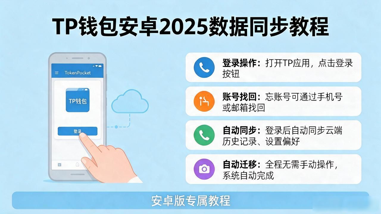 如何通过TP官方下载安卓最新版本2025实现数据同步_下载TP安卓最新版本_TP官方渠道下载