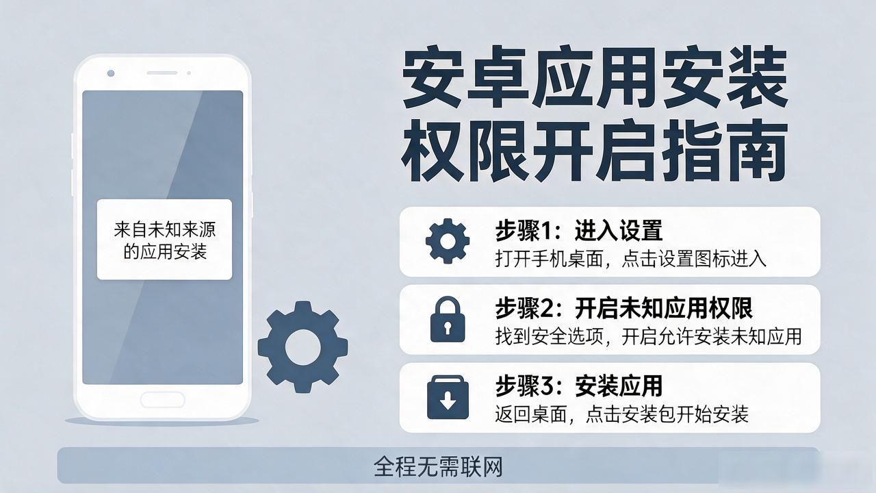 TP安卓最新版安装指南，新手从零开始到成功运行