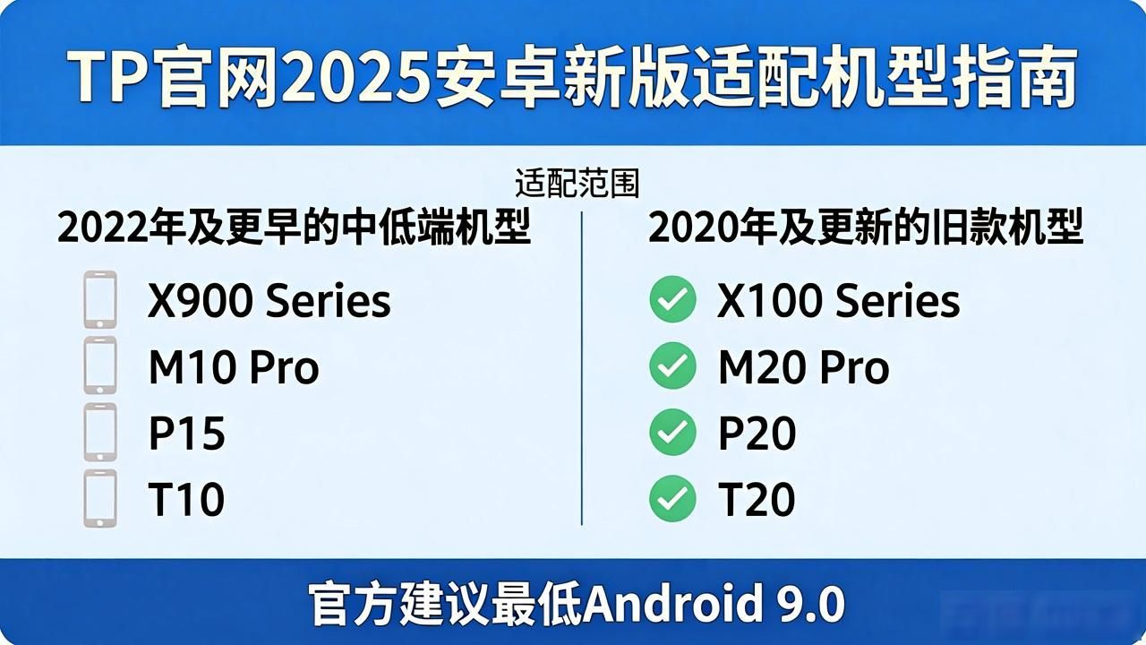 TP官网2025安卓新版适配什么机型?_TP钱包2025安卓新版老旧机型运行问题_TP钱包2025安卓新版适配范围