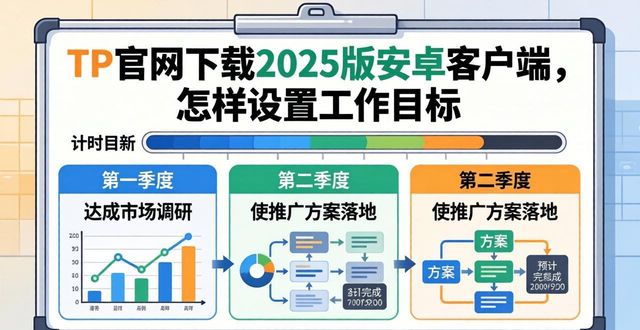 TP官网下载2025版安卓客户端，怎样设置工作目标