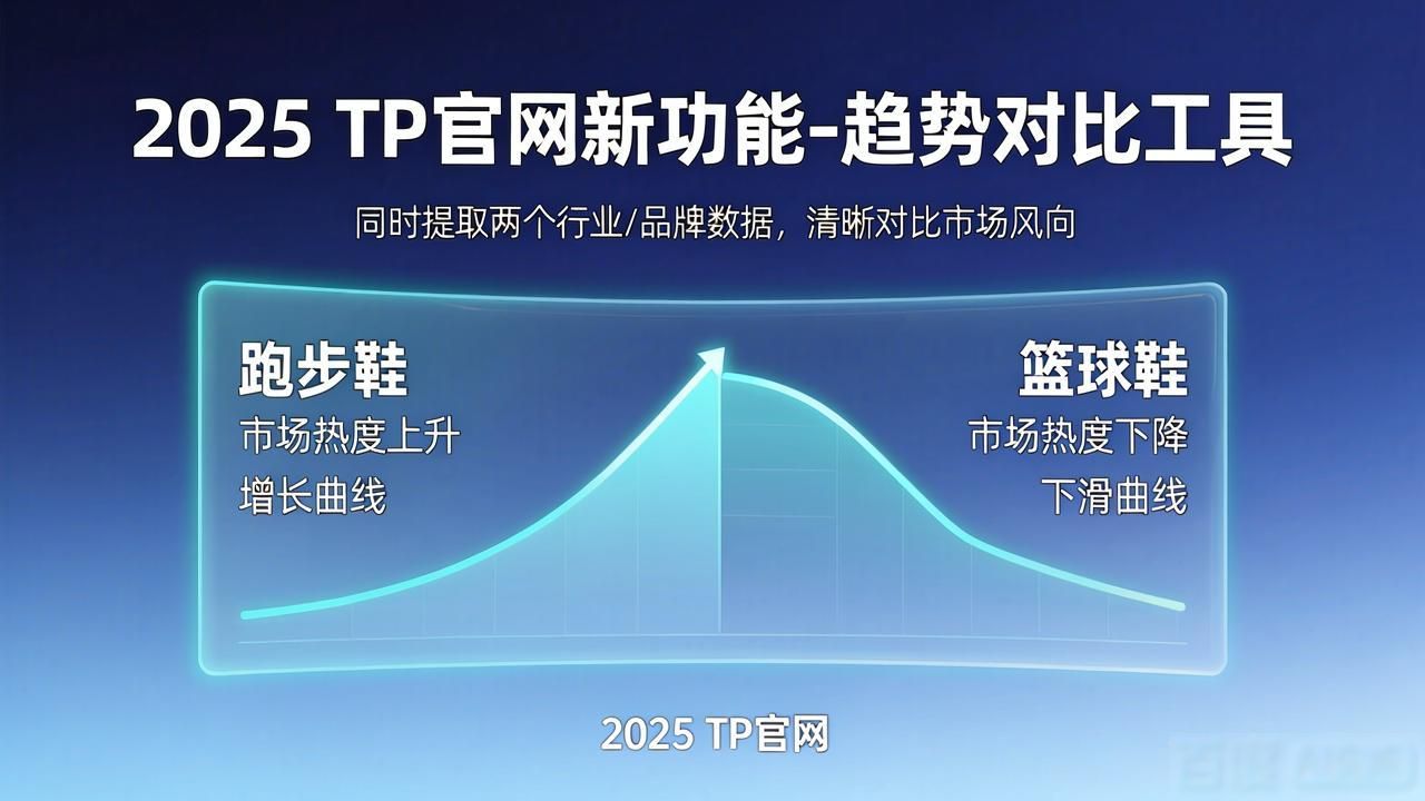 趋势网络_如何通过2025 TP官网最新版本分析市场趋势_趋势网站