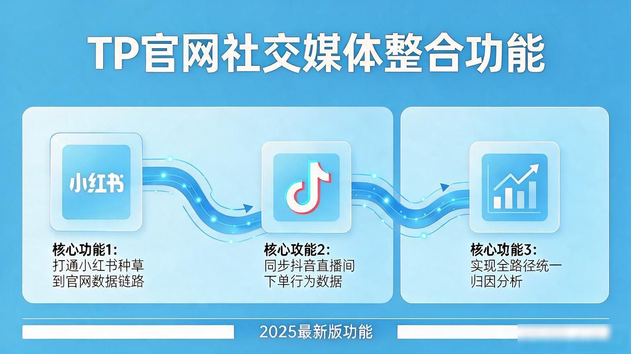 TP官网2025最新版刚上手，社交媒体整合这几个功能必须知道