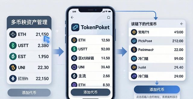 TokenPocket官网下载后，如何管理多币种资产？