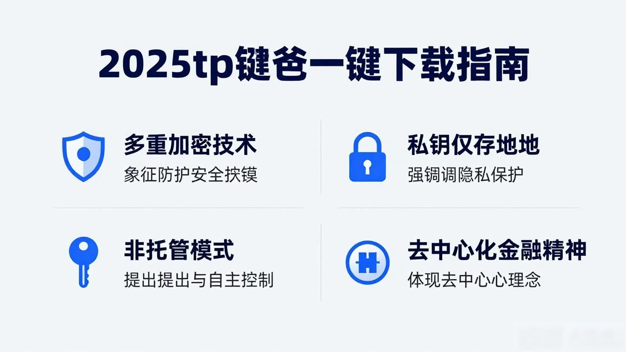 2025年TP钱包_5. 一键下载2025tp钱包，重塑你的金融生活_TP钱包的极简体验