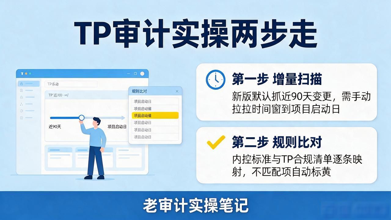 TP最新版本审计模块调整_TP审计模板行业适配规则_如何在TP最新版本下载中执行项目审计？