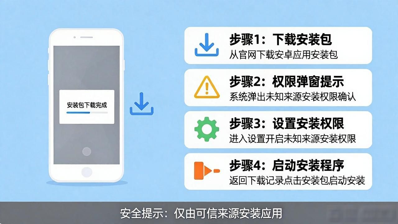 如何通过TP官网下载安卓最新版本2025优化客户体验_TP2025最新版流畅度优化_数码应用官网下载