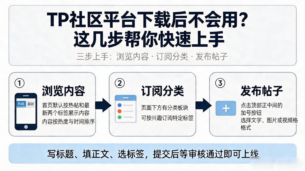 TP官方网站下载的社区平台使用方法_TP社区平台使用流程_下载TP社区平台教程