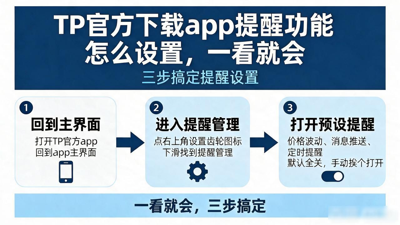 下载TP官方app提醒功能设置_TP官方app通知权限开启_如何在TP官方下载app中设置提醒功能