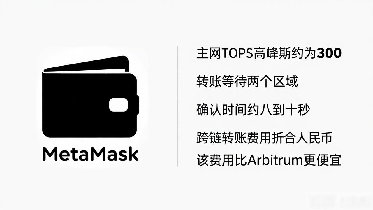 bwio数字货币能投吗？用了两年说几句大实话