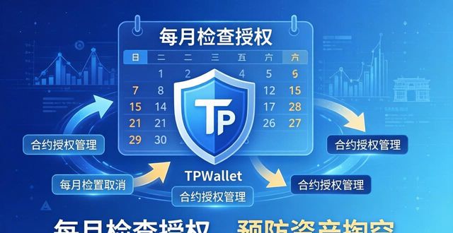 TPWallet资产配置：三大避坑要点